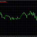 deltaforce-indicator-backtest-nzdusd