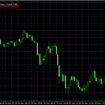 deltaforce-indicator-backtest-usdchf