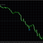 deltaforce-indicator-call-3