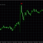 deltaforce-indicator-put-1