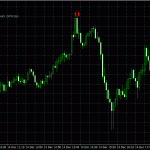 deltaforce-indicator-put-2