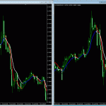 double-trend-profit