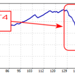 drawdown-due-to-mt4-disconnection-768x196