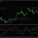 eata-exemples-signals