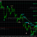 eliott-fibo-indicator