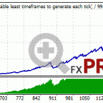 elite-tactics-backtest-audusd-auto-lot