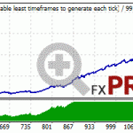 elite-tactics-backtest-eurusd-auto-lot