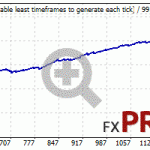 elite-tactics-backtest-eurusd-h1-02