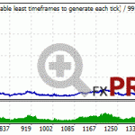 elite-tactics-backtest-gbpusd-auto-lot