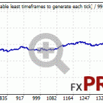 elite-tactics-backtest-gbpusd-h1-03