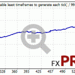 elite-tactics-backtest-usdjpy-h1-01