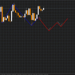 elliott-wave-prophet-indicator