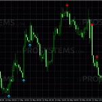 engulfing-indicator