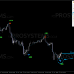 entry-points-pro-buy-signal