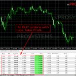 euro-scalper-pro-trading-algorithm