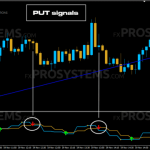 exodus-indicator-put-768x360