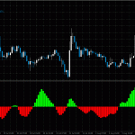 fisher-indicator