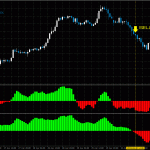 fisher-indicator-add-filter