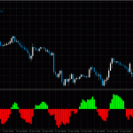 fisher-indicator-buy-sell-signals