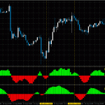 fisher-indicator-with-m11