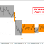 forex-arcanum-aggressive