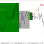 forex-arcanum-sell-signal-768x360