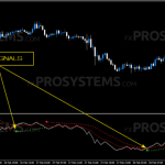 forex-blau-balance-indicator-buy-signals-768x360