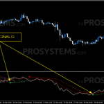 forex-blau-balance-indicator-buy-signals-820x385