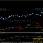 forex-blau-balance-indicator-filter-768x360