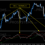 forex-blau-balance-indicator-sell-signals-768x360