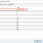 forex-blau-balance-indicator-timeframe-687x422