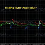 forex-enigma-aggresive-style-768x360