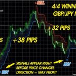 forex-enigma-gbpjpym1_2feb-692x422