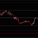 forex-goiler-indicator