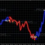 forex-gump-signals-4-768x360