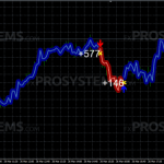 forex-gump-signals2-768x360