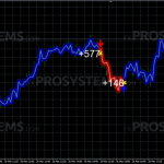 forex-gump-signals2-820x385