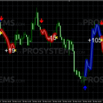 forex-gump-signals3-768x360