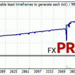 forex-hacked-pro-usdchf-mini