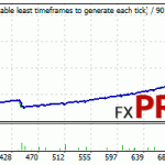 forex-incontrol-eurgbp