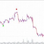 forex-indicator-predictor-820x385