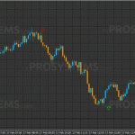 forex-indicator-pro-put-won