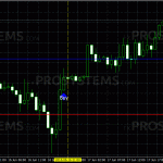 forex-invincible-signal-buy