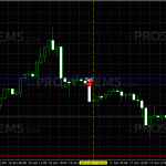 forex-invincible-signal-sell