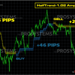 forex-olympus-analog-chfjpy-m15-704x385