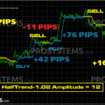 forex-olympus-analog-usdcad-m30-665x385