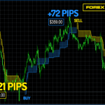 forex-olympus-chfjpy-m15-681x385