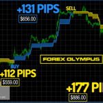 forex-olympus-usdcad-m30-663x385