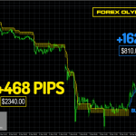 forex-olympus-usdjpy-m15-768x475