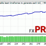 forex-real-profit-ea-eurcad